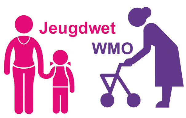 Aanpassingen in uitvoering Wmo en Jeugdwet